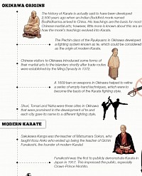 Origins of Karate